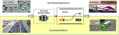 An Intelligent Self-Driving Truck System for Highway Transportation